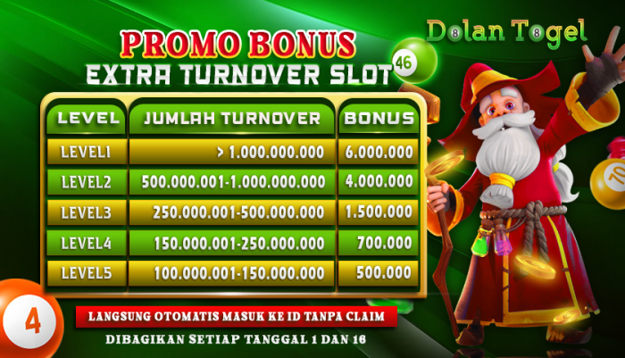 Agen Slot Dolantogel