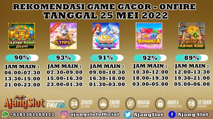 Agen Slot Gameland88