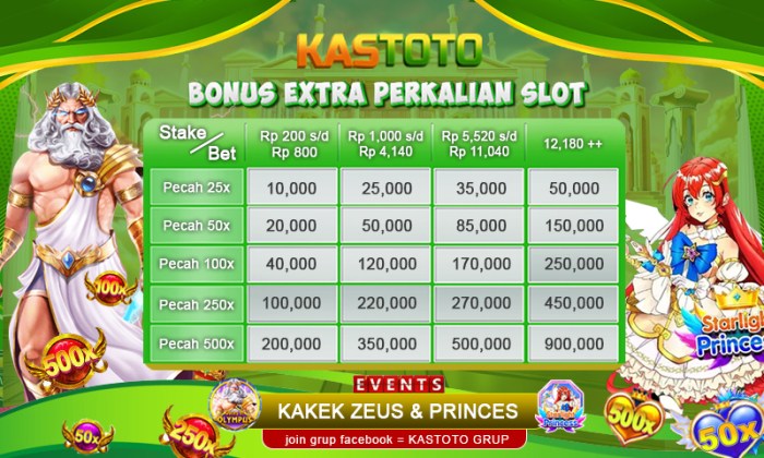 Agen Slot Kastoto