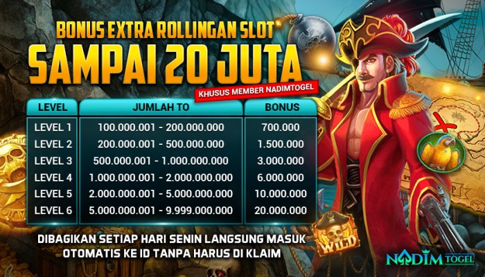 Agen Slot Nadimtogel44