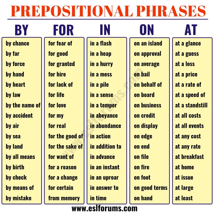 Phrase english grammar