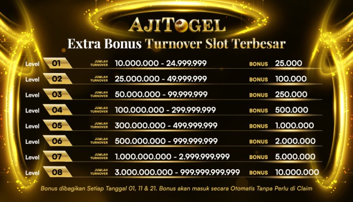 Agen Slot Ajitogel